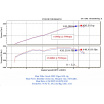 DODGE VIPER 2003-06 SPORTEINLASS K&N 57-1536