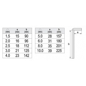 Inbusschlüsselsatz 9-tlg. extra lang
