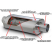 Magnaflow 14827 Sportauspuff