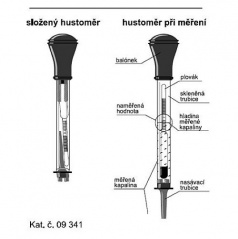 Akku-Hydrometer (Glas - kein Kunststoff)